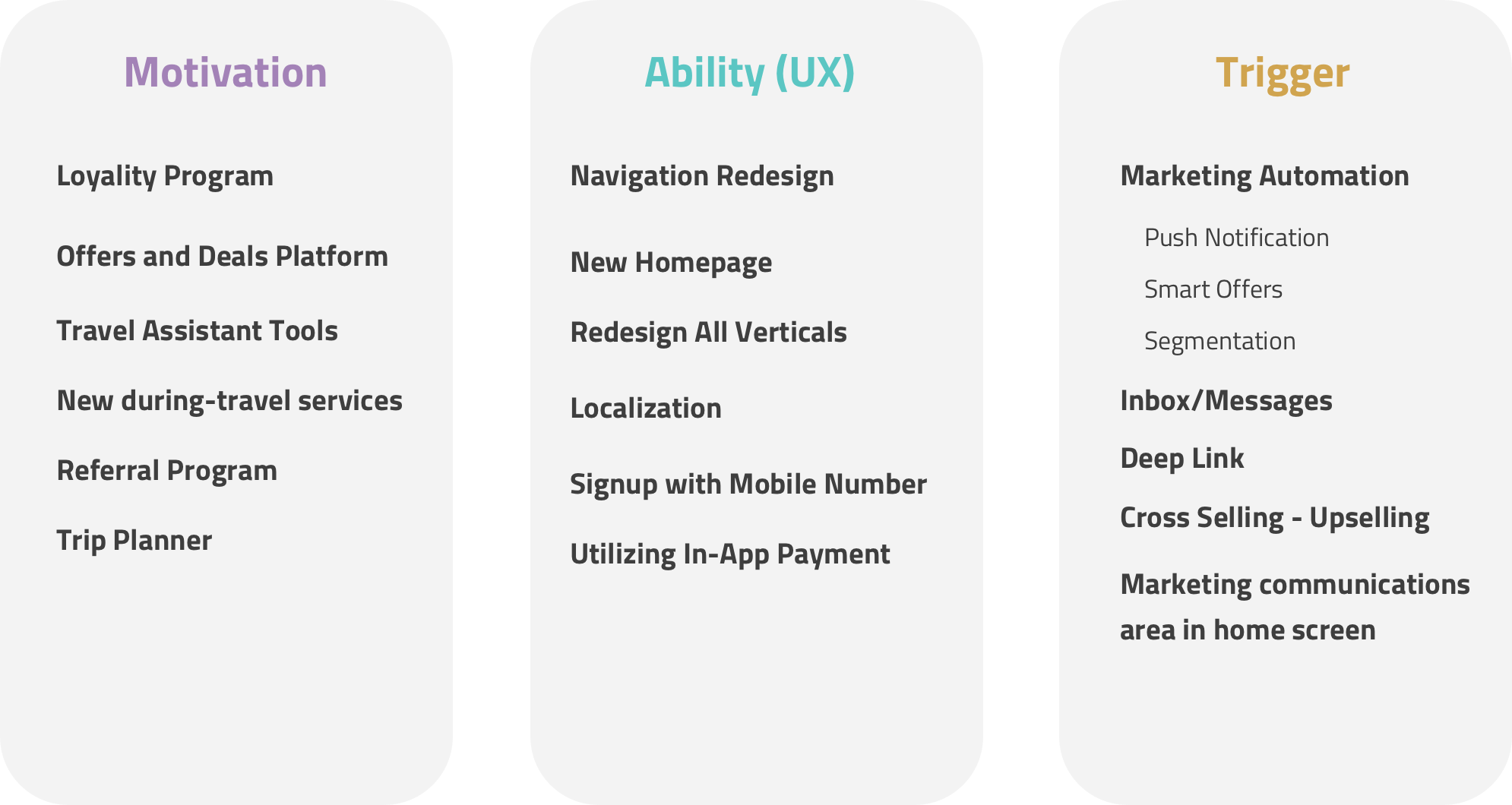 B.J. Fogg Behavioral Model