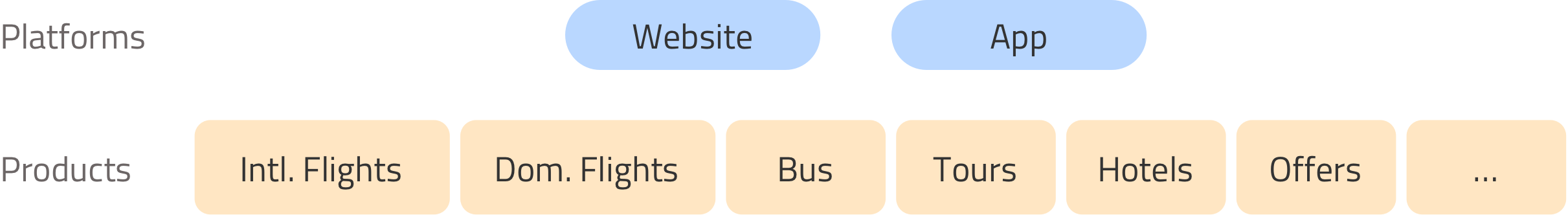 Alibaba Product Teams Structure