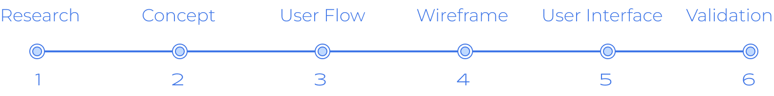 Design Process